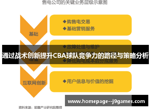 通过战术创新提升CBA球队竞争力的路径与策略分析
