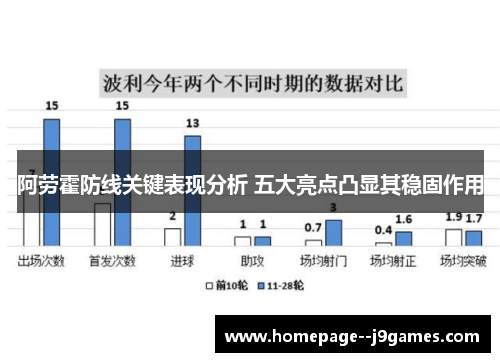 阿劳霍防线关键表现分析 五大亮点凸显其稳固作用