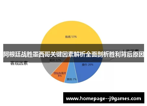 阿根廷战胜墨西哥关键因素解析全面剖析胜利背后原因