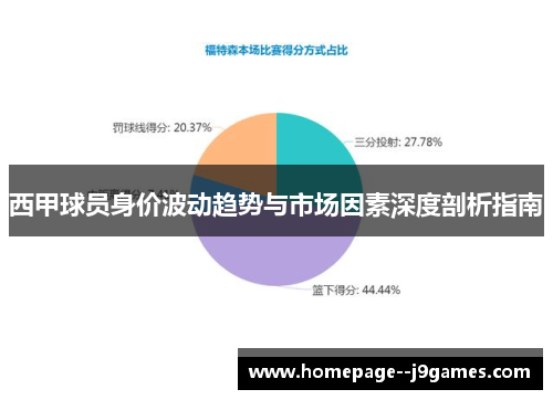 西甲球员身价波动趋势与市场因素深度剖析指南