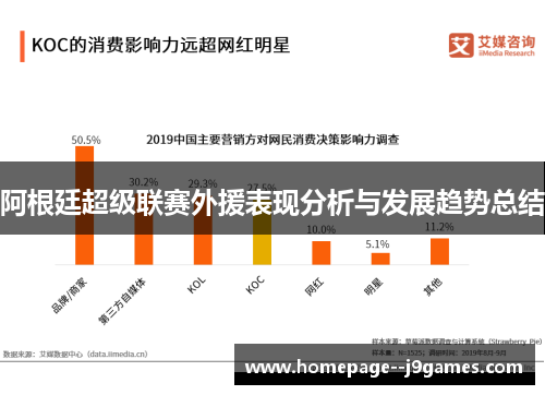 阿根廷超级联赛外援表现分析与发展趋势总结